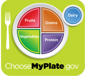 www.choosemyplate.gov